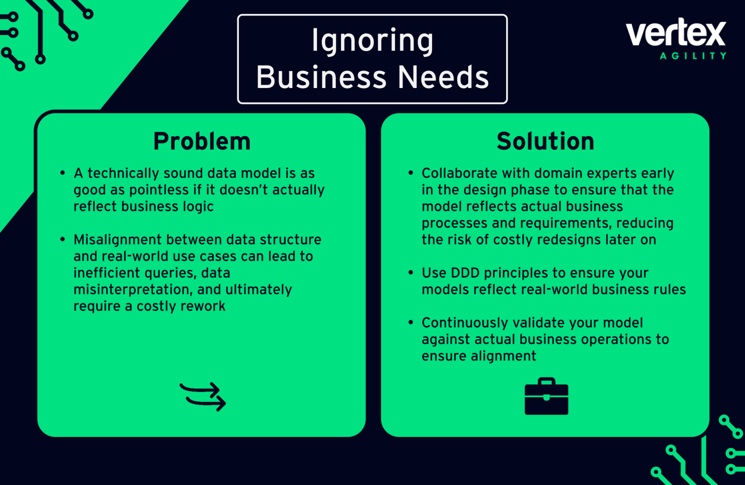 Visualization of mismatched alignment between business logic and technical model, e.g. business icons vs database tables.